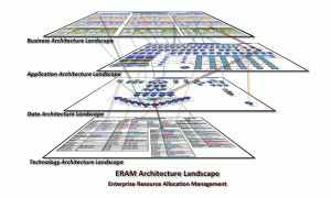 Enterprise Portfolio